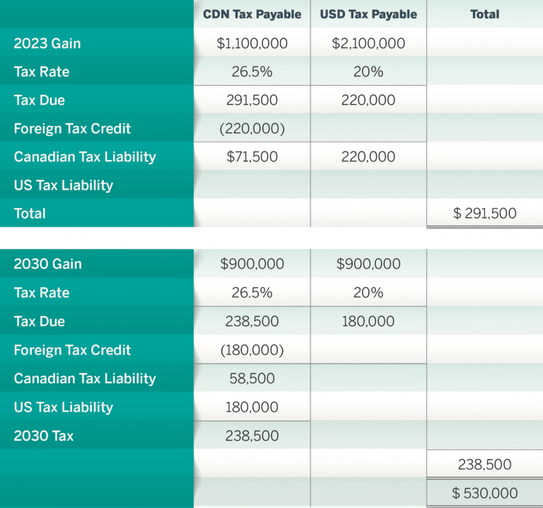 exploring-section-1031-rollover-in-us-real-estate-for-canadians